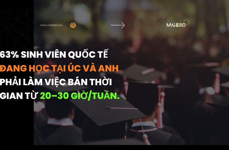 Viết Assignment đạt điểm HD (High Distinction) từ Mahero – Nhận viết assignment chuyên nghiệp, chuẩn học thuật