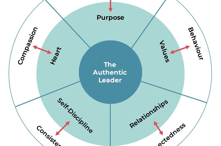 Giới thiệu môn học BUSM2483 – Personal Branding and Authentic Leadership